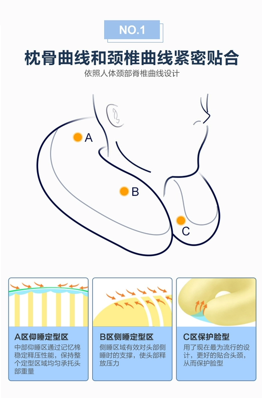 Gối hình chữ U Mousse Gối cổ NAP Gối đơn Cổ gối Gối cổ tử cung Bộ nhớ bọt Gối đôi - Gối