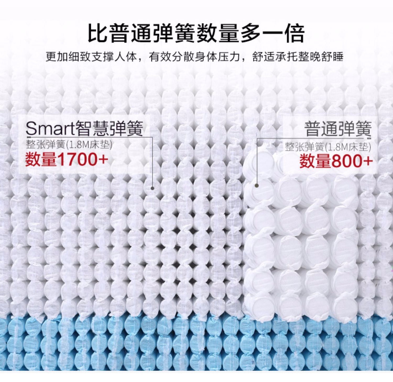 Mousse nệm lò xo nệm khôn ngoan một mình thùng 3cm cao su thiên nhiên nệm 1,8 mét Simmons Zhen thưởng thức phiên bản - Nệm nệm 1m2