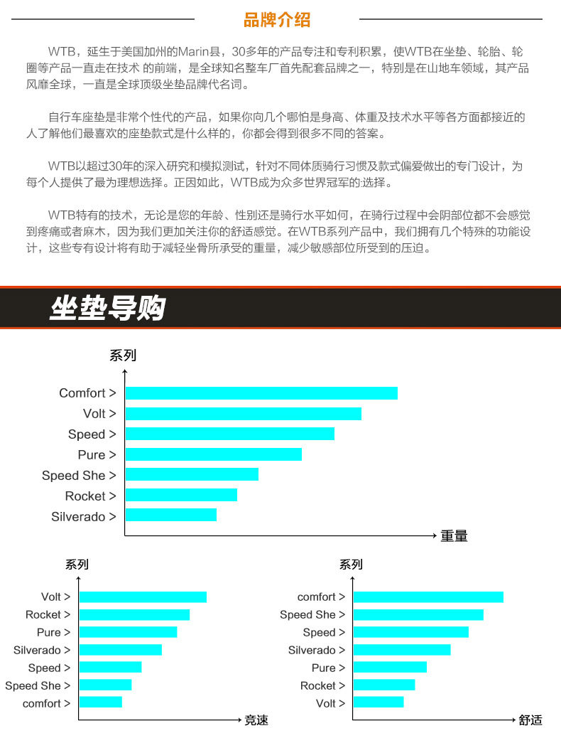 Selle de vélo Mountain Bike - Ref 2346170 Image 9