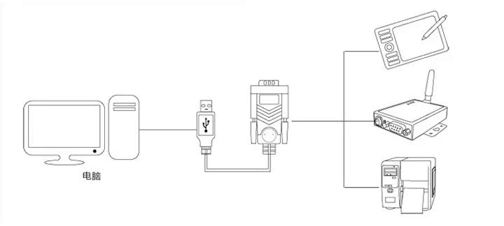 Hub USB - Ref 372863 Image 8