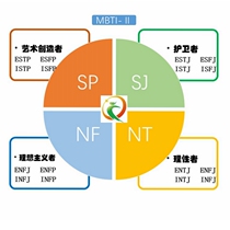 MBTI2 ---- authoritative personality online assessment career planning job search and entrepreneurship