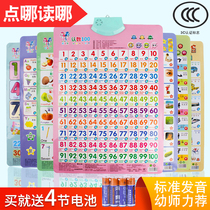 Sound early education Wall Chart children learn pronunciation literacy full set of childrens intelligence toys pinyin alphabet wall stickers