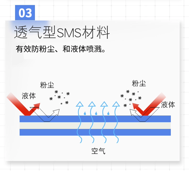 Quần áo bảo hộ lao động phun sơn 3M xưởng toàn thân không bụi, chống hóa chất, chống bụi, quần áo chống bụi, quần áo bảo hộ lao động dùng một lần, quần áo bảo hộ lao động dùng một lần cho nữ