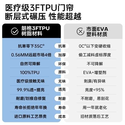 [Медицинский класс 5FTPU] Новинка 2025 года, высококачественная дверная занавеска для кондиционирования воздуха, ветрозащитная магнитная кухонная перегородка с защитой от кондиционирования воздуха, окно