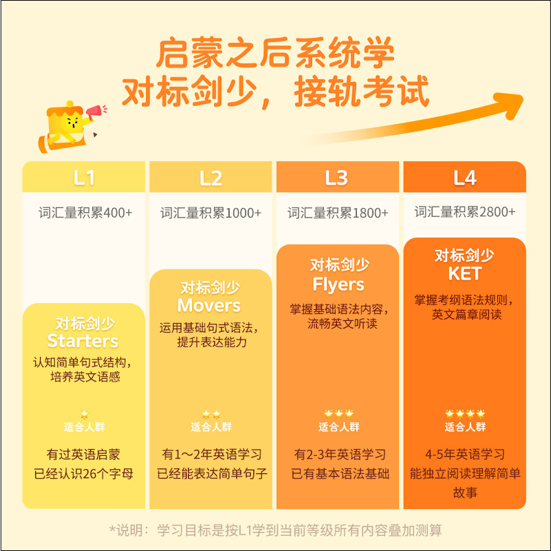 【蛋糕英语】百词斩少儿英语自然拼读课 单词绘本课适合多大的孩子?-英语入门-淘宝好物网