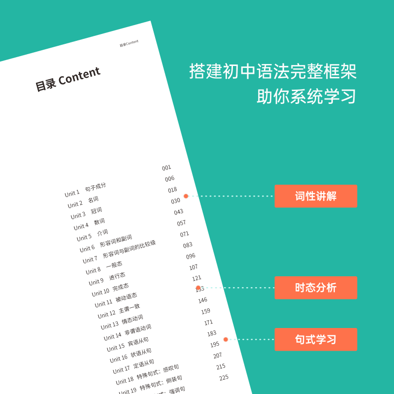 [Baicizhan Flagship Store] Official and Authentic Comprehensive Guide to English Grammar for the High School Entrance Exam, Including Detailed Explanations of Real Exam Questions, Grammar Exercises, and a Detailed Summary of Grammar Topics, Essential Knowledge for Both Liberal Arts and Science Students