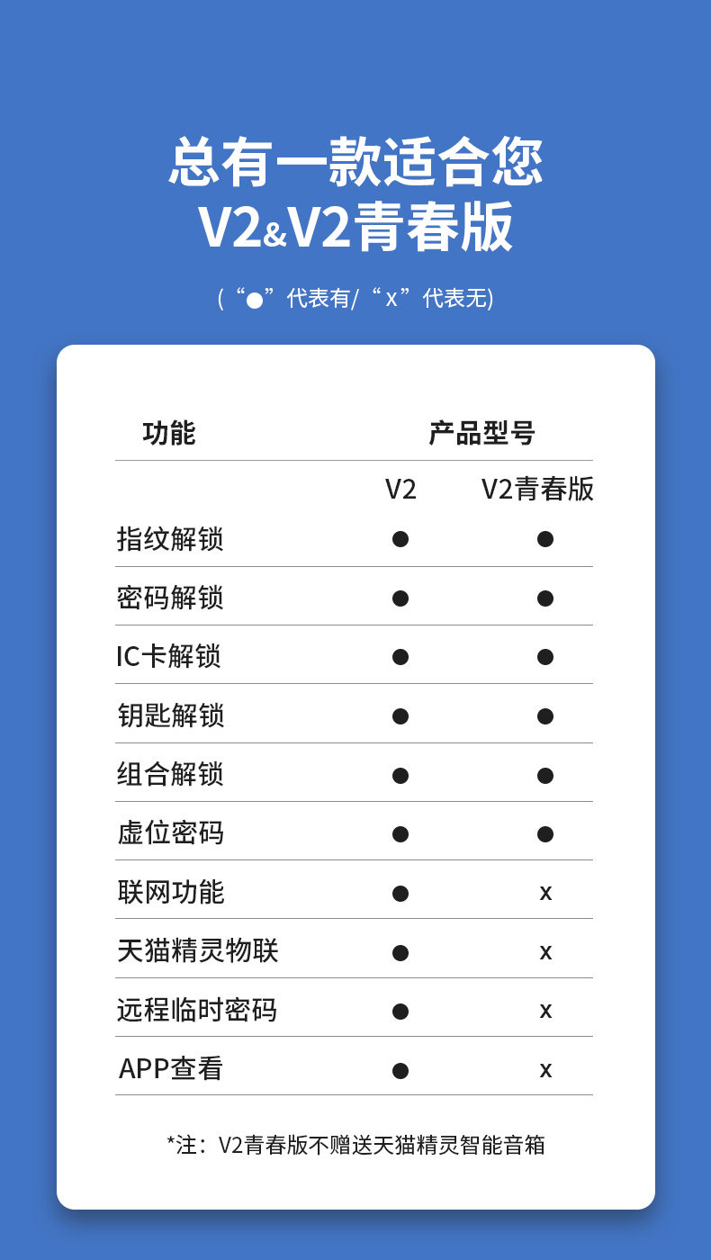 中国智能门锁十大品牌 BECK 博克 V2青春版 智能指纹密码锁 天猫优惠券折后¥599起包邮(¥999-400)
