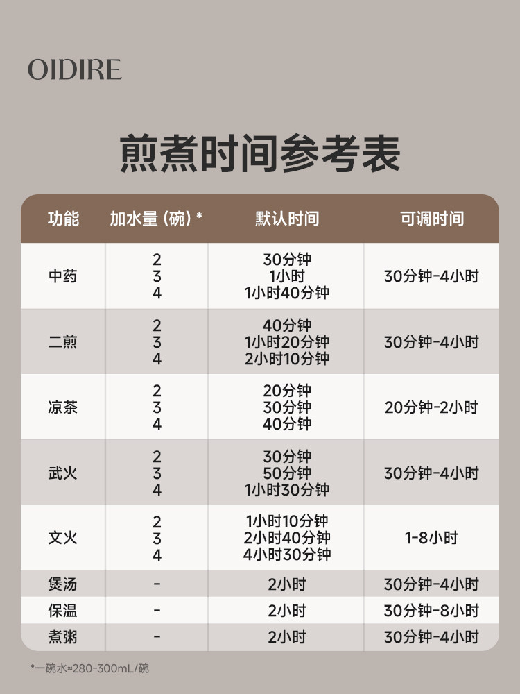 Oidire Traditional Chinese Medicine Electric Decoction Pot, Fully Automatic Medicine-Making Health Pot, Traditional Chinese Medicine Household Ceramic Medicine Pot