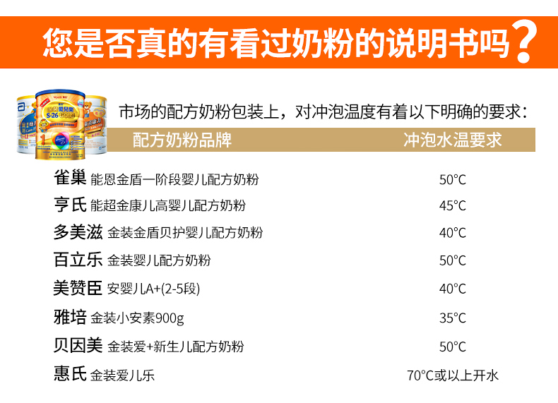 德国品牌、宝妈推荐、40-100度恒温、加热消毒二合一： OIDIRE 温奶器ODI-NNQ9 券后69元包邮送蛋架/奶瓶刷/奶嘴刷/奶瓶夹 买手党-买手聚集的地方