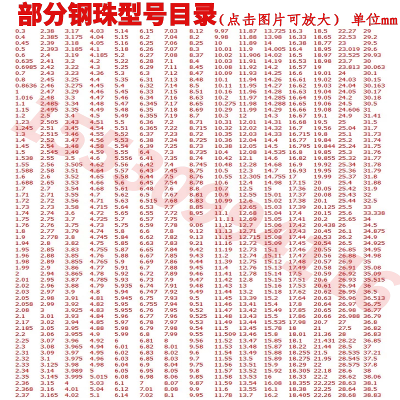 1元方便买  需要付多少钱拍多少件
