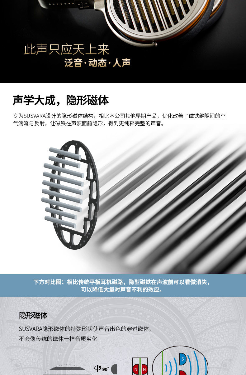 HIFIMAN SUSVARA插图1