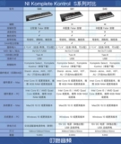 Ni Koplete S49/S61/S88 MK3 Недавно устроенные MIDI -клавиатуру