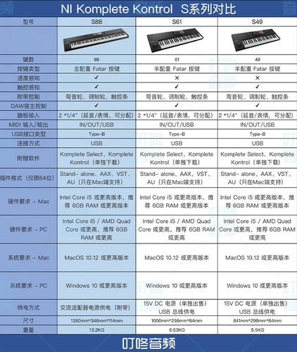 Ni Koplete S49/S61/S88 MK3 Недавно устроенные MIDI -клавиатуру