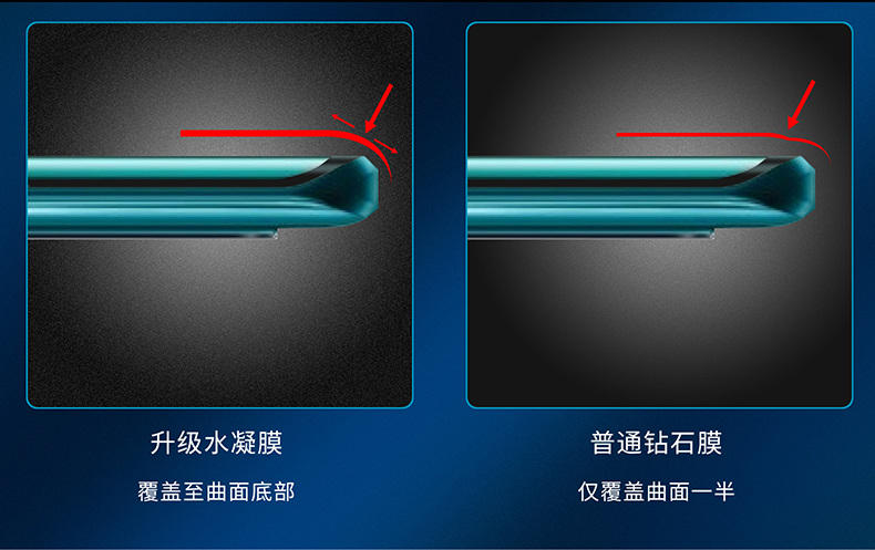 小米红米系列高清钢化膜水凝膜