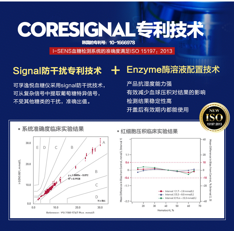 可孚 逸悦 血糖仪+50片试纸+50采血针+50酒精棉 图3