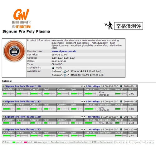 Germany's Snignum Pro Poly Poly Polasma, устойчивая к полиэфирной теннисной линии SPP