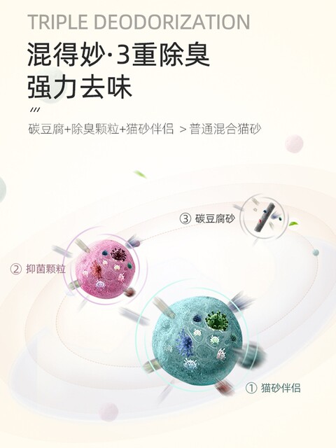 Mixed Cat Litter, Deodorizing, Dust-Free, Antibacterial, Activated Carbon, Milk-Scented Tofu Cat Litter, Bentonite Clay Kitten Litter, Flushable in the Toilet