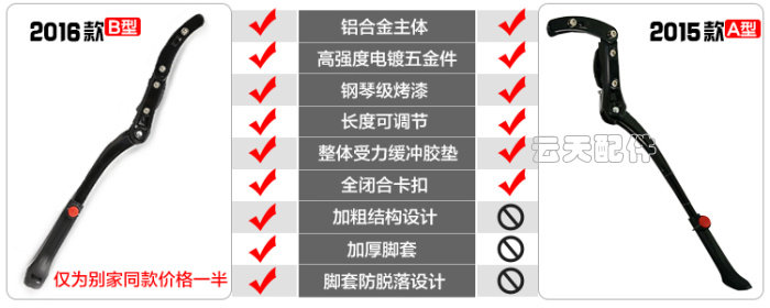 Porte-bagages pour vélo - Ref 2412233 Image 7