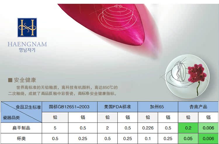 HAENGNAM Han Guoxing south China says 7 inch CC rainbow such use 2 only glair ipads porcelain tableware suit