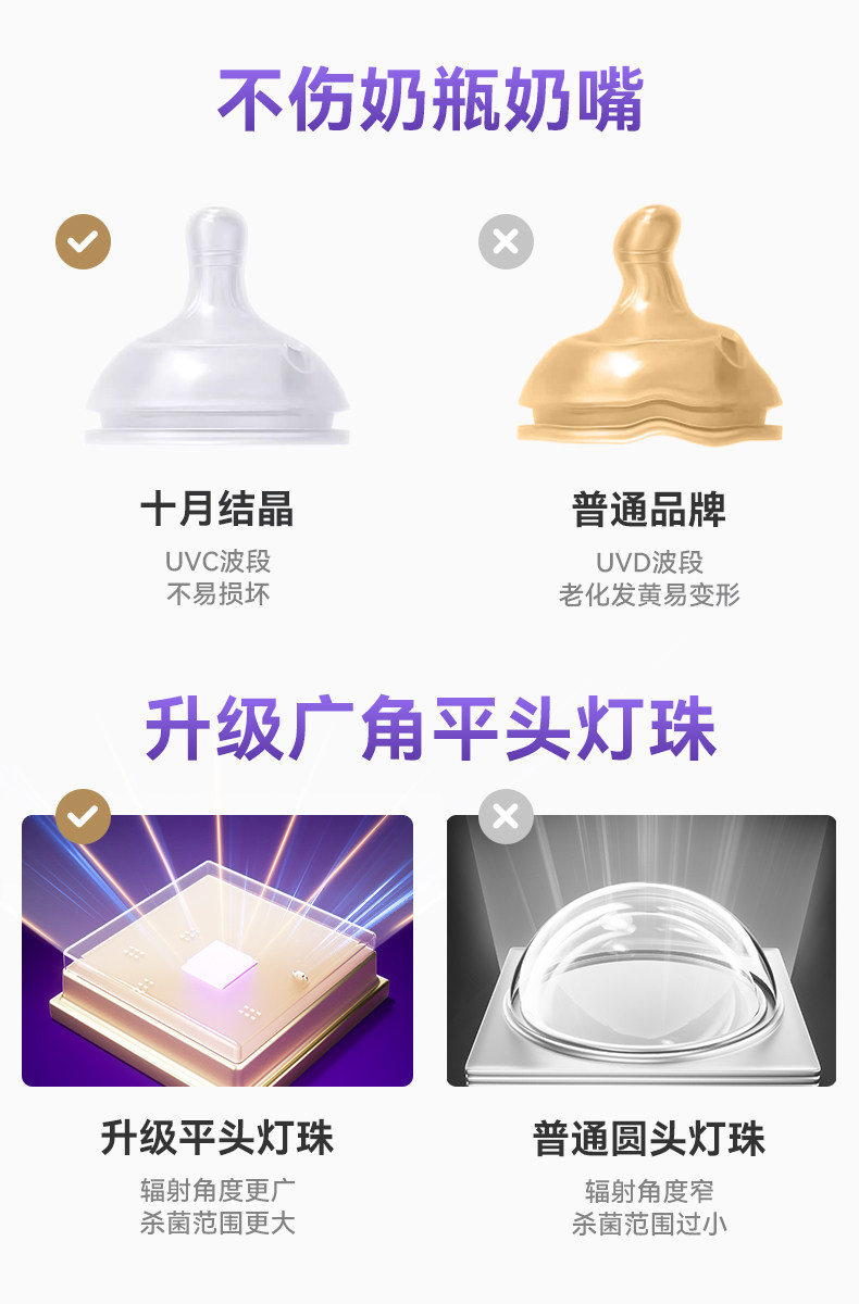 Стерилизатор 十月结晶小金盾婴儿消毒柜紫外线杀菌烘干一体宝宝专用奶瓶消毒器 October crystallization