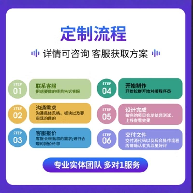 ThinkPHP网站开发背后的代码艺术:破解PHP二次开发难题