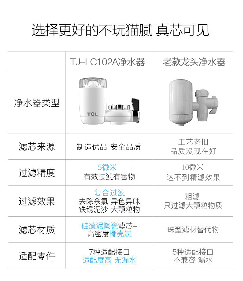 TCL 厨房净水龙头 净水器 5μm第3代陶瓷复合滤芯 图7
