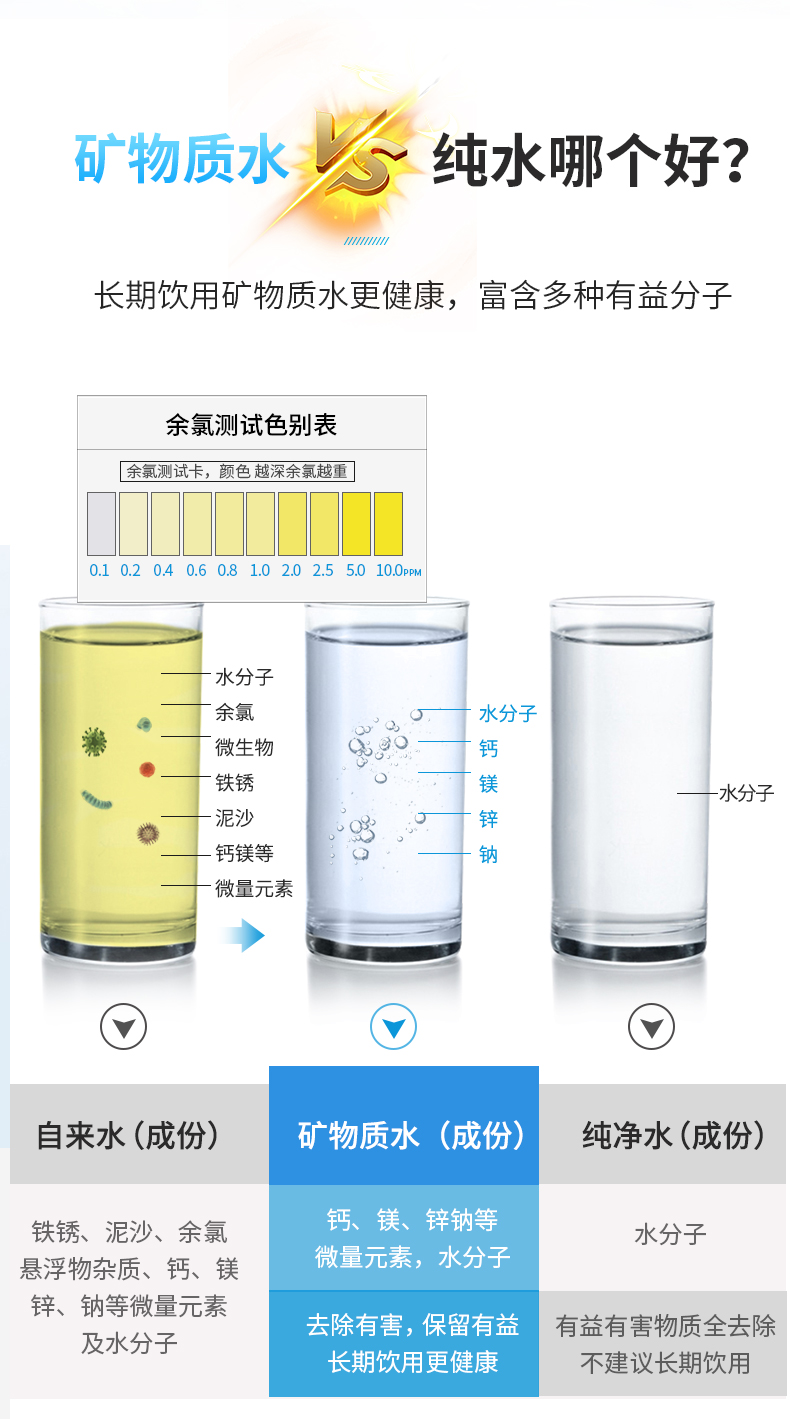 TCL 五级超滤净水器 出水可直饮 保留矿物质 图13