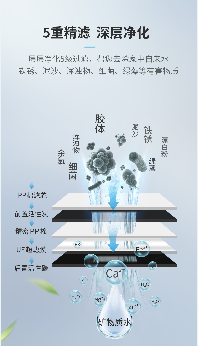 TCL 五级超滤净水器 出水可直饮 保留矿物质 图11