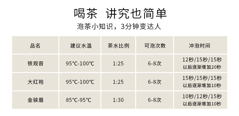 阅客  浓香型铁观音 12小罐 图5