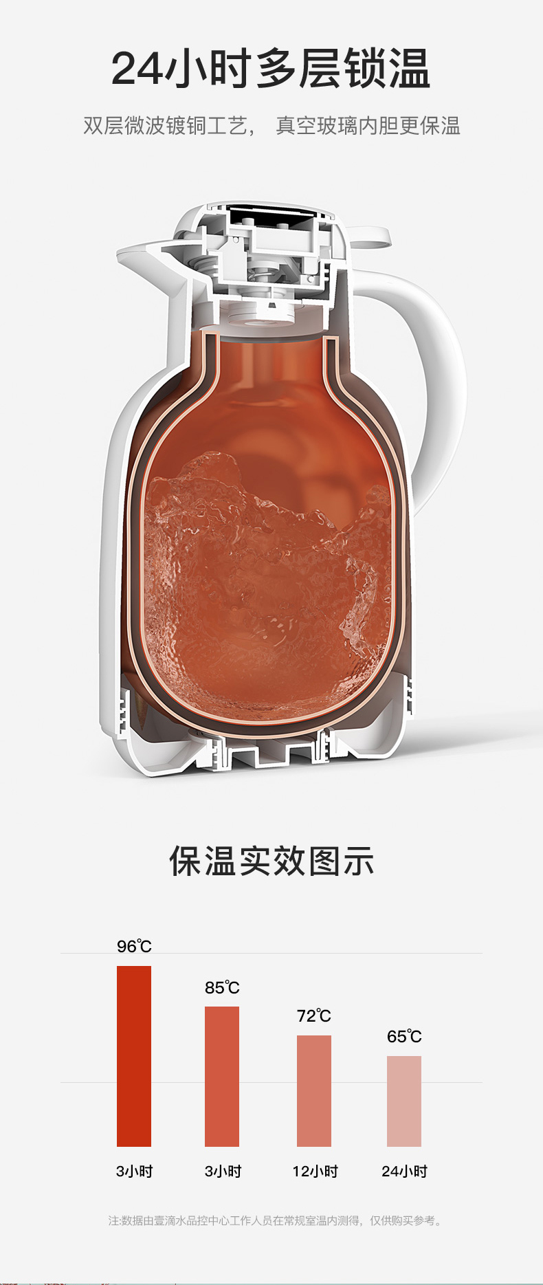 德国 EDISH 家用红胆保温壶 1.5L 图10