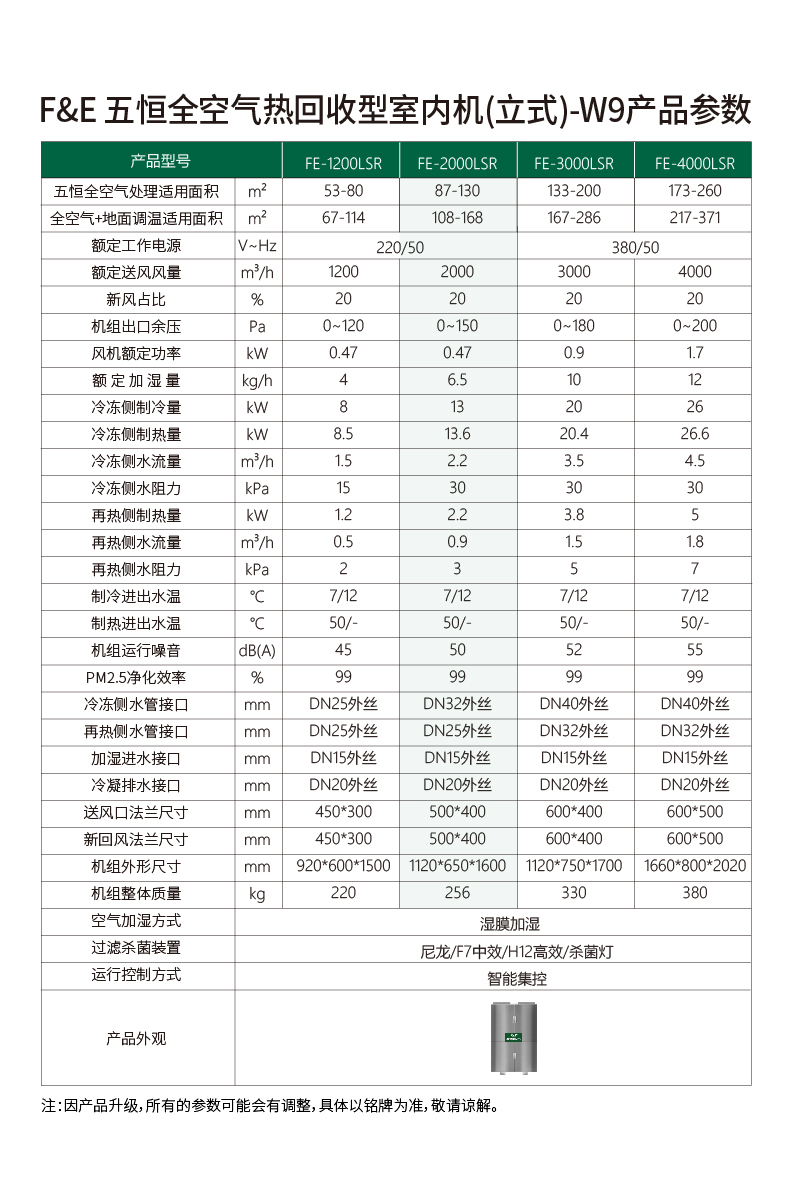 FE-五恒全空气热回收室内机详情页-FE2000LSR.jpg