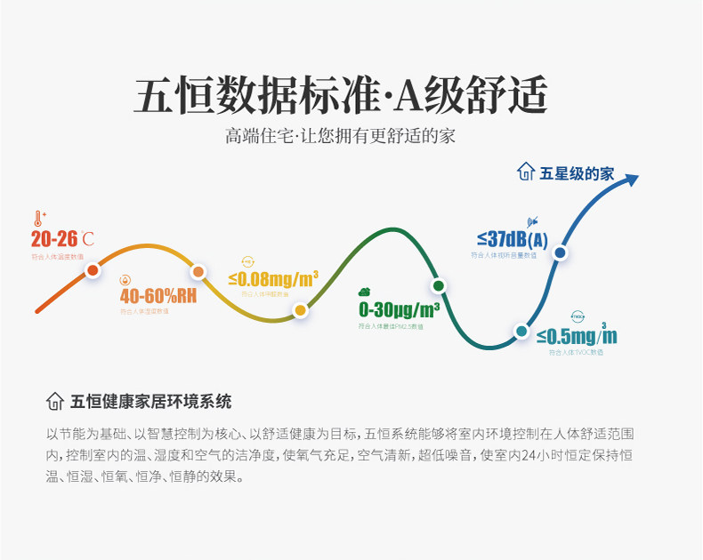 五恒舒适概念-五恒-舒适型_02.jpg