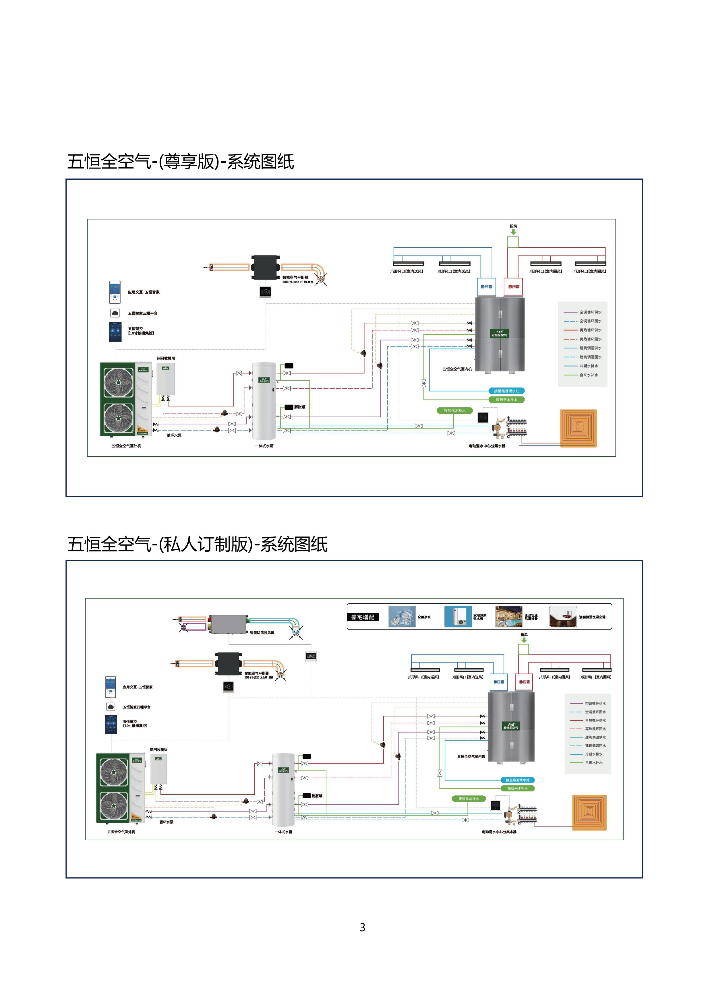 五恒全空气-项目实施服务手册220917_06.jpg