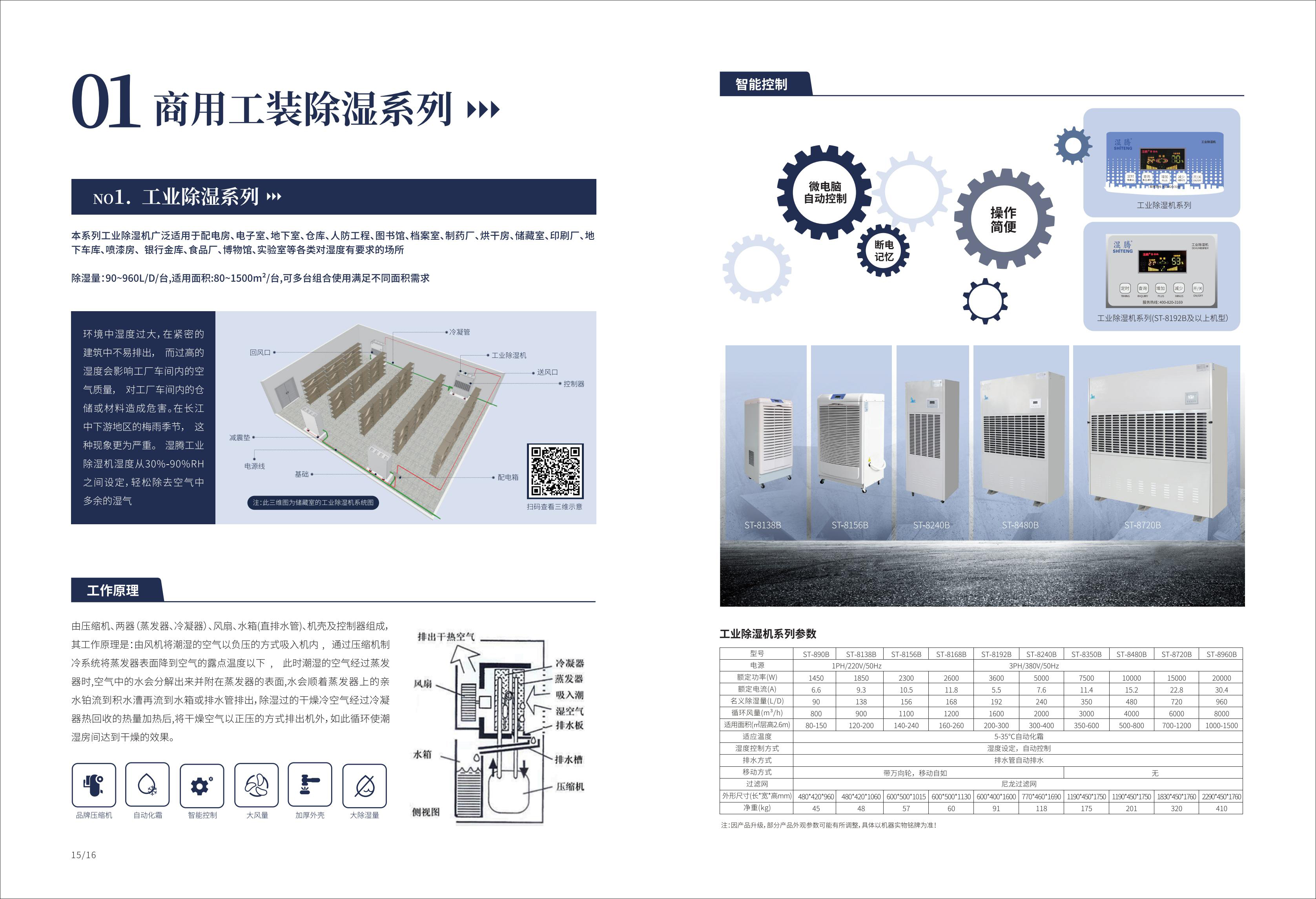 湿腾 温度 湿度 洁净度 工装商用画册 ST-230522TY2000版_08.jpg