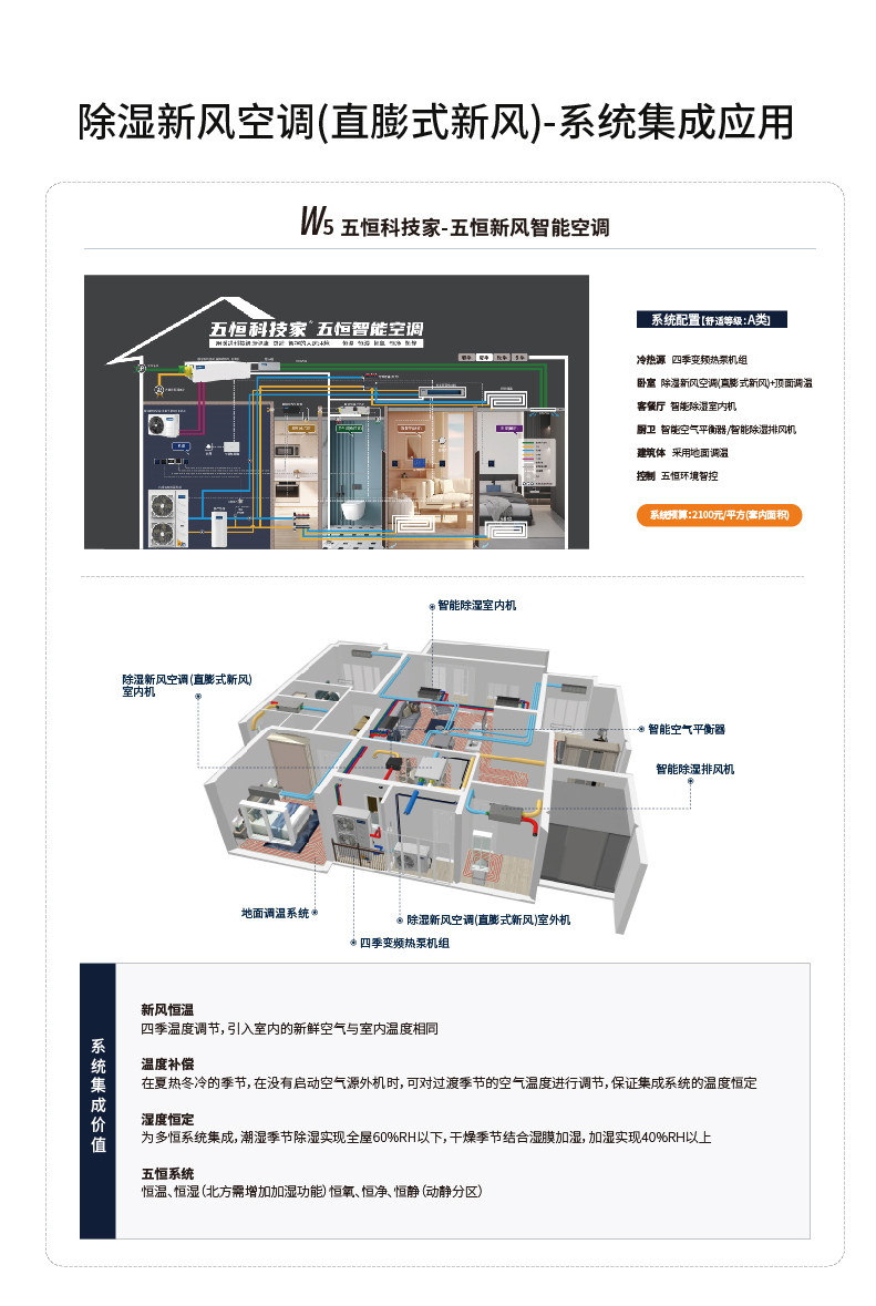 除湿新风空调(直膨式新风)GF7_11.jpg