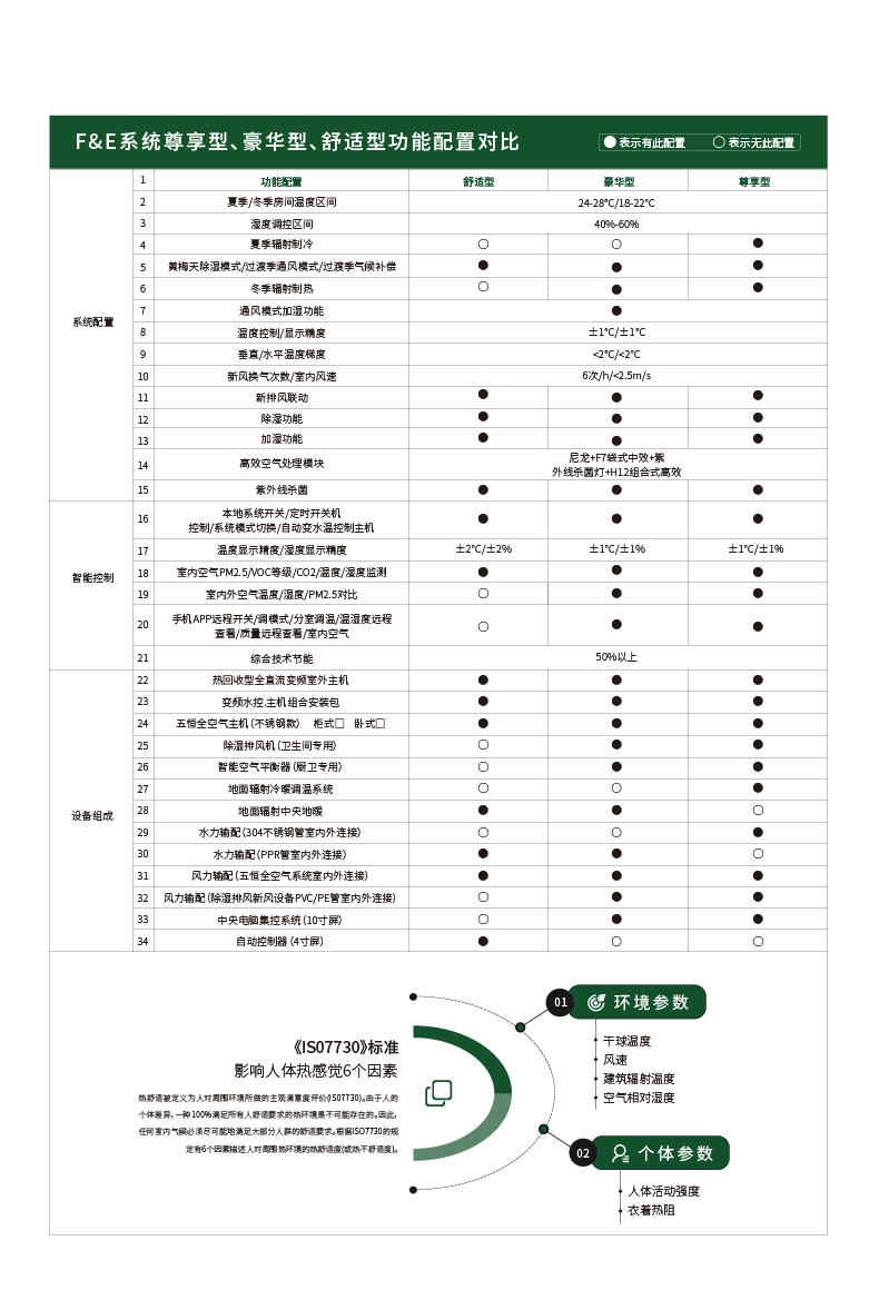 FE-五恒全空气在线方案-豪华型-23--02.jpg