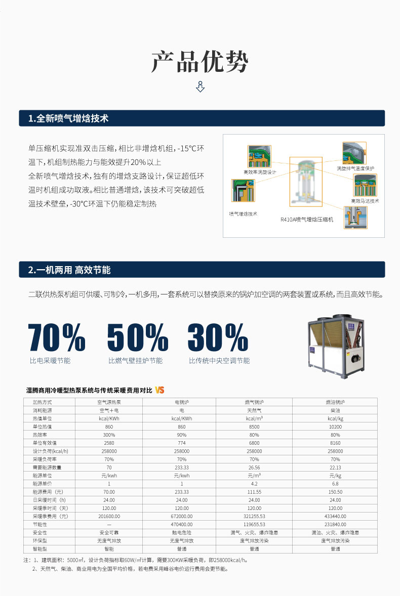 商用空调065(南方型）_03.jpg