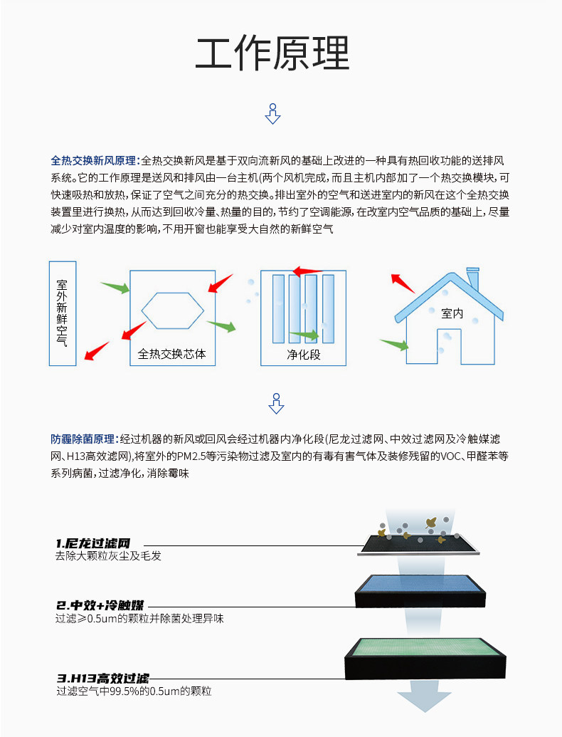 全热交换新风净化ACN-500_12.jpg