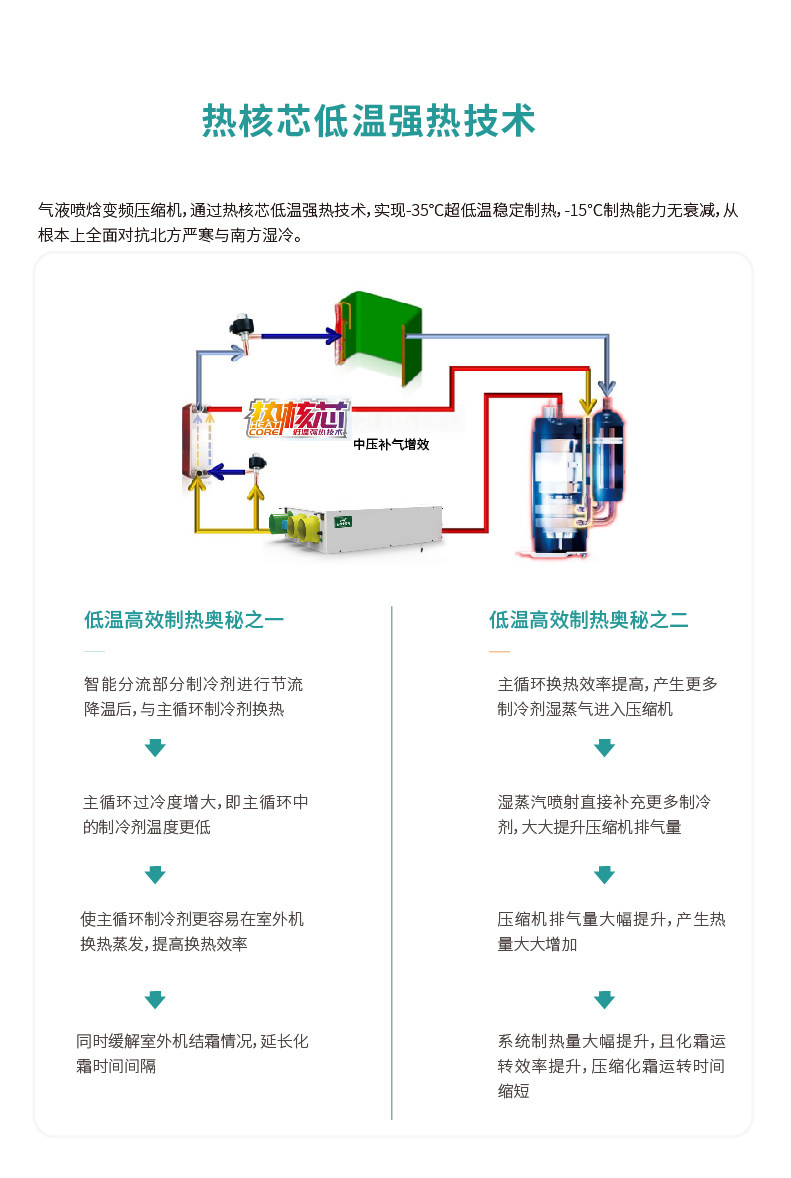 氟三管热泵主机WHKJ-15FIBP-E8_4.jpg