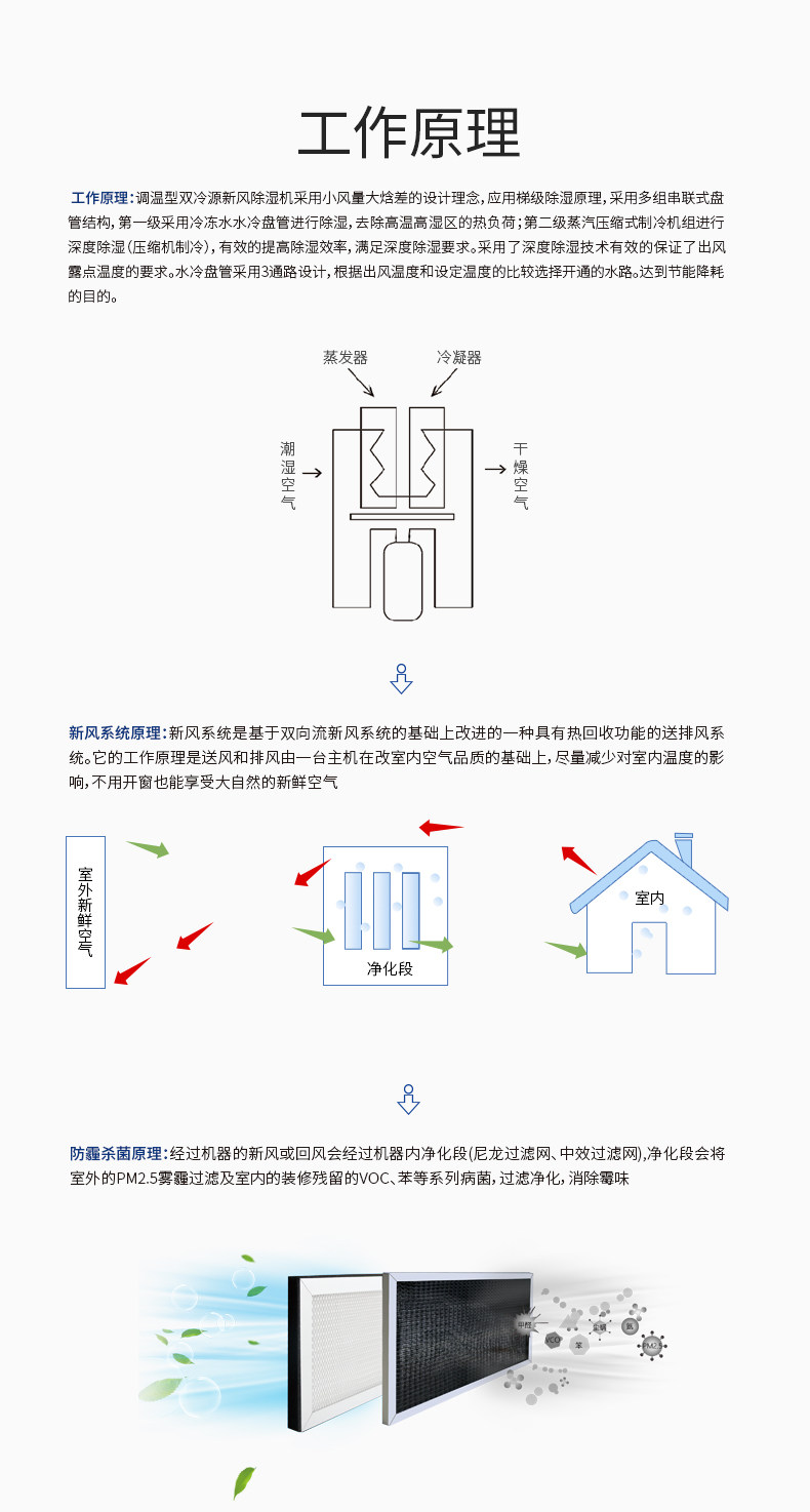 调温冷暖辐射双冷源新风除湿机T58-500SL_09.jpg