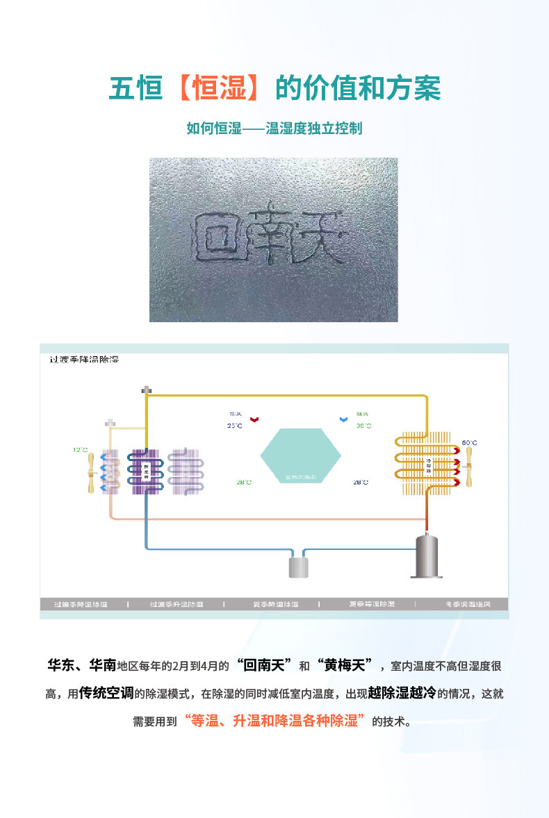 理解五恒系统空调-1-28.jpg