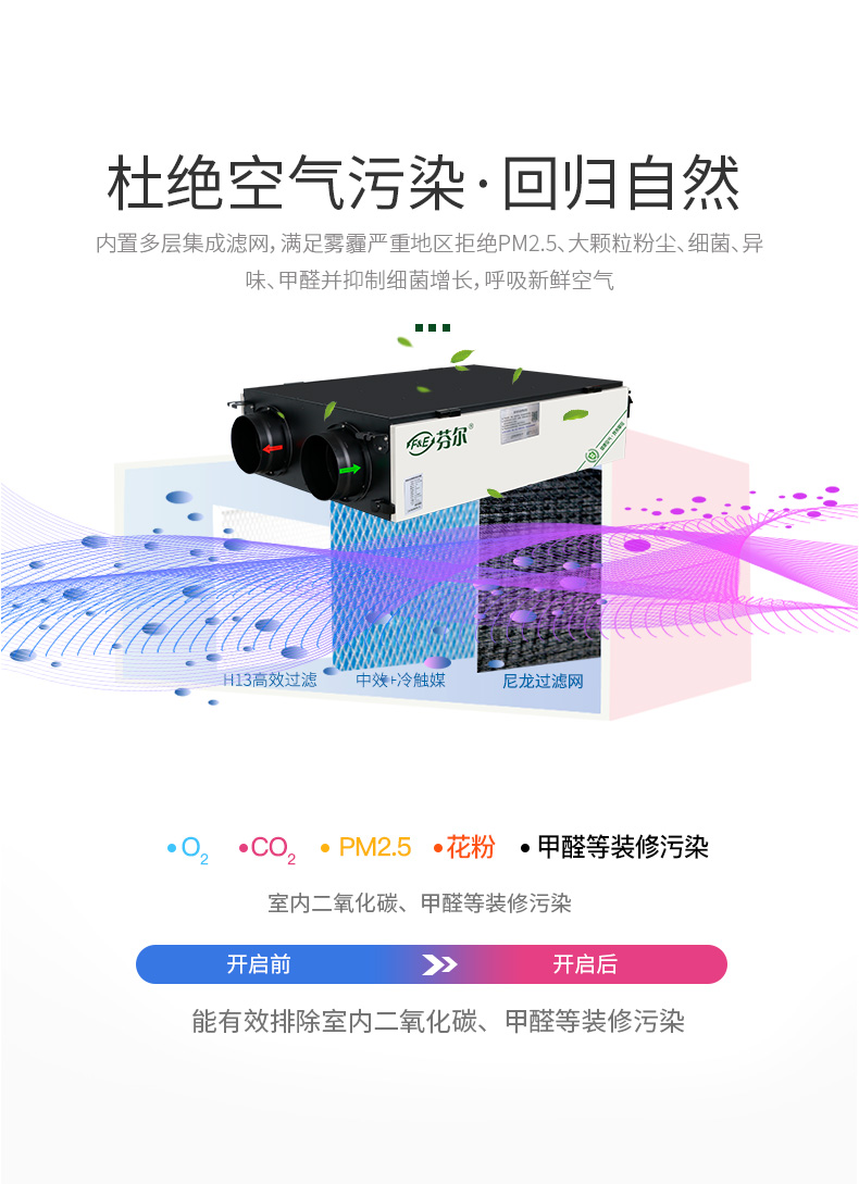 全热交换新风净化ACI-250_05.jpg