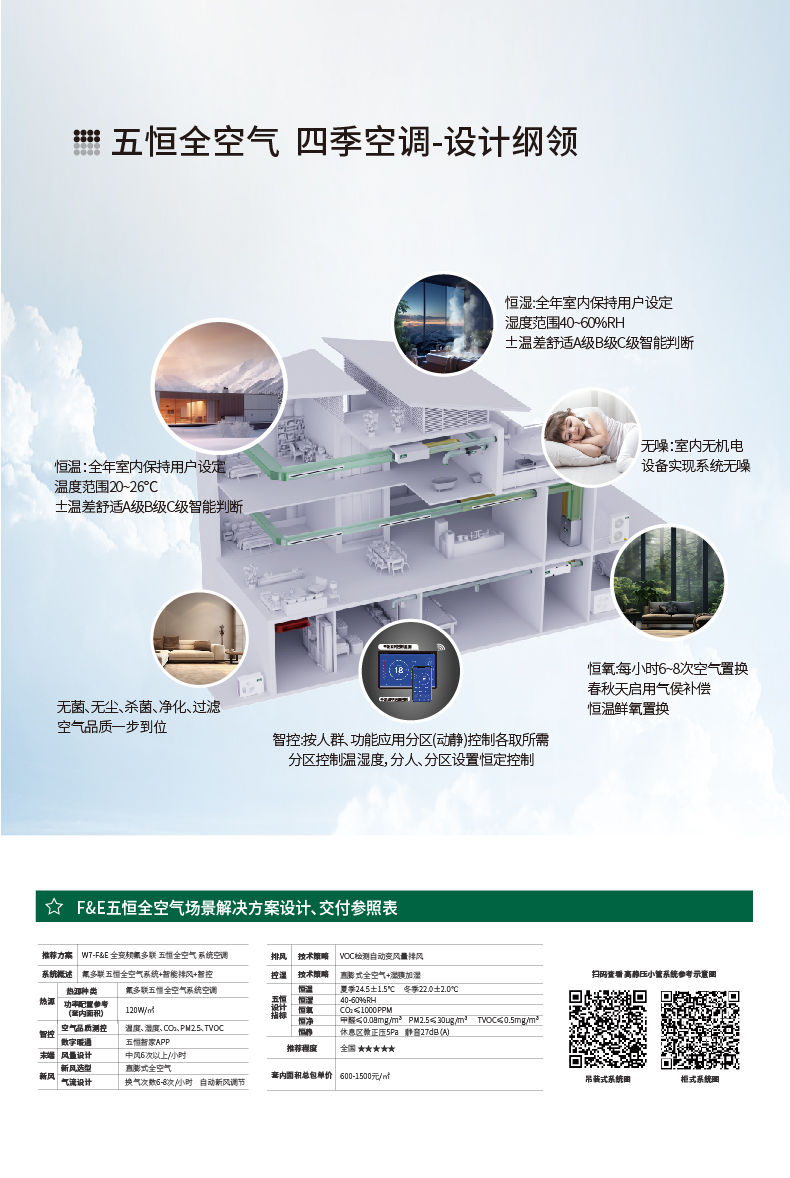 W7-五恒全空气-落地页_11.jpg