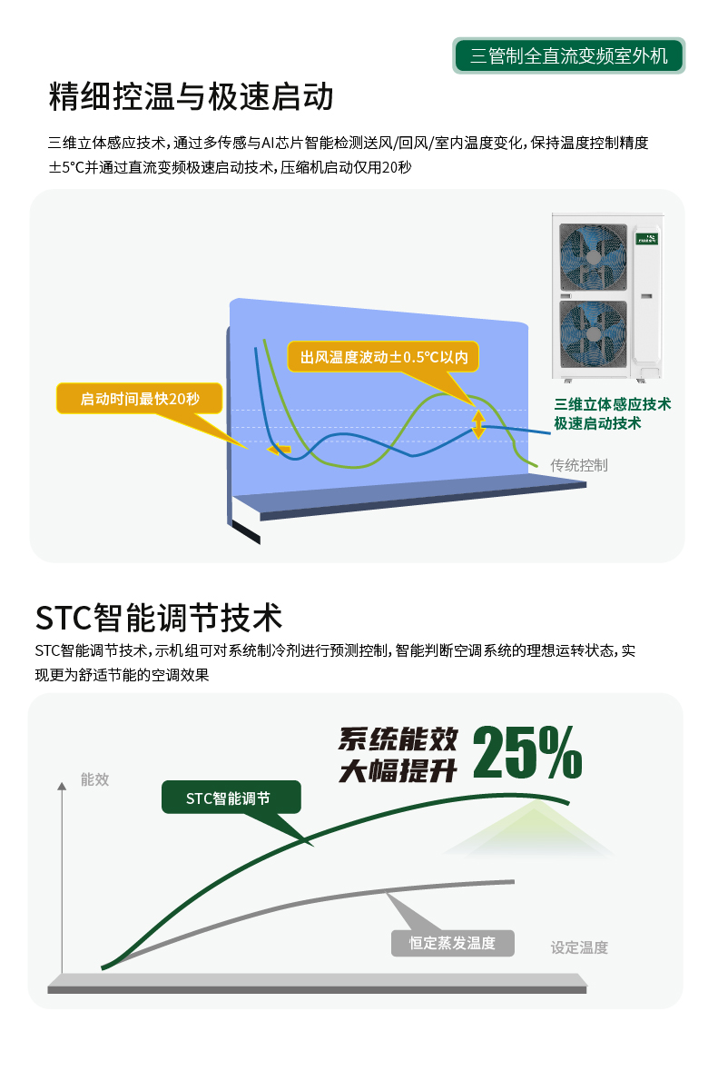 【W7】F&E 氟系统一拖一 五恒全空气-7.30-10.jpg