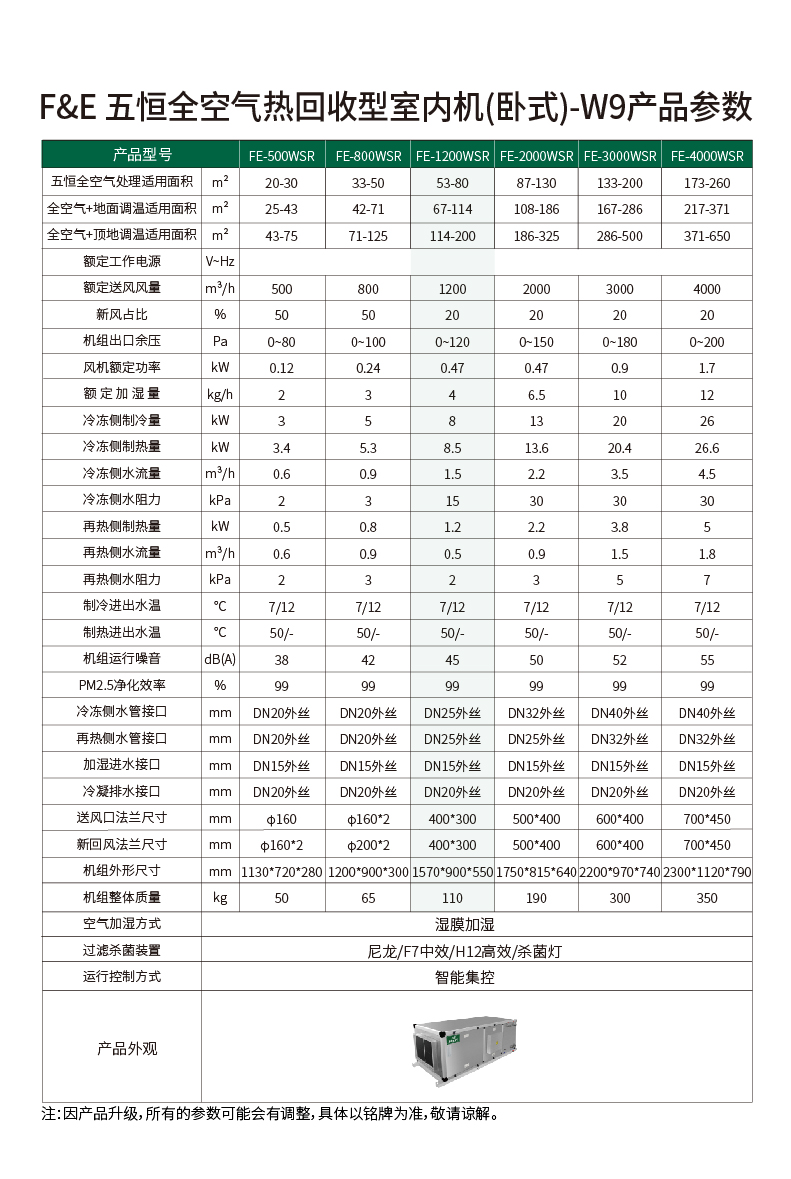 FE-五恒全空气热回收室内机详情页-W9-FE1200.jpg