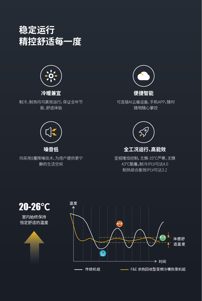 FE-变频冷暖热泵机组W8-FE021_2.jpg