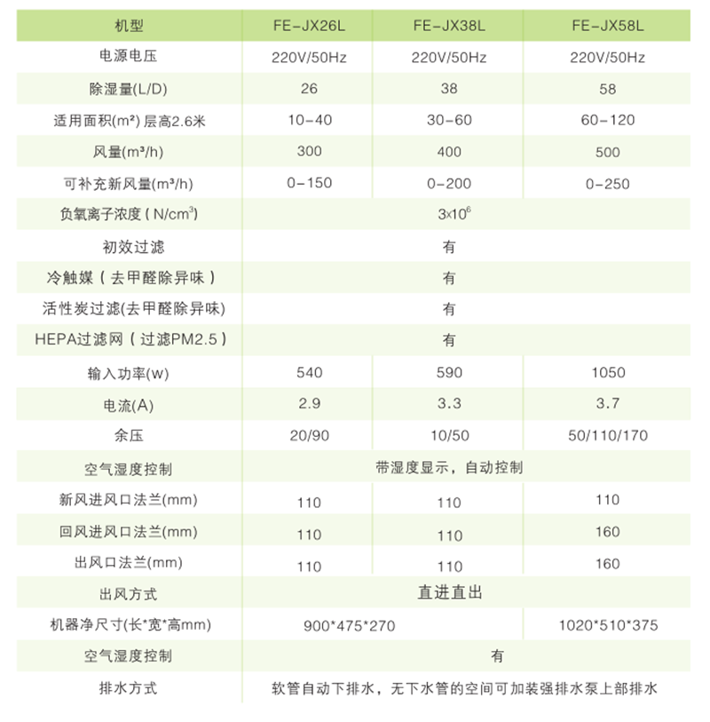 防霾新风除湿机系列.png