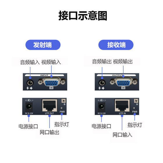 Blue tide VGA network cable extender 100 meters 200 meters 300 meters to rj45 signal amplification enhanced transmitter KVM with USB keyboard mouse network cable to VGA extender 50 meters to 60 meters