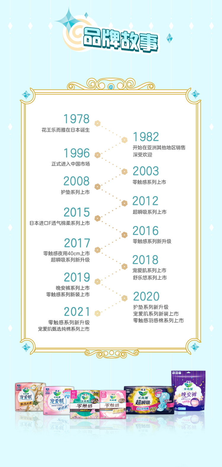 日本花王 乐而雅 零触感卫生巾 全周期 70片 图10