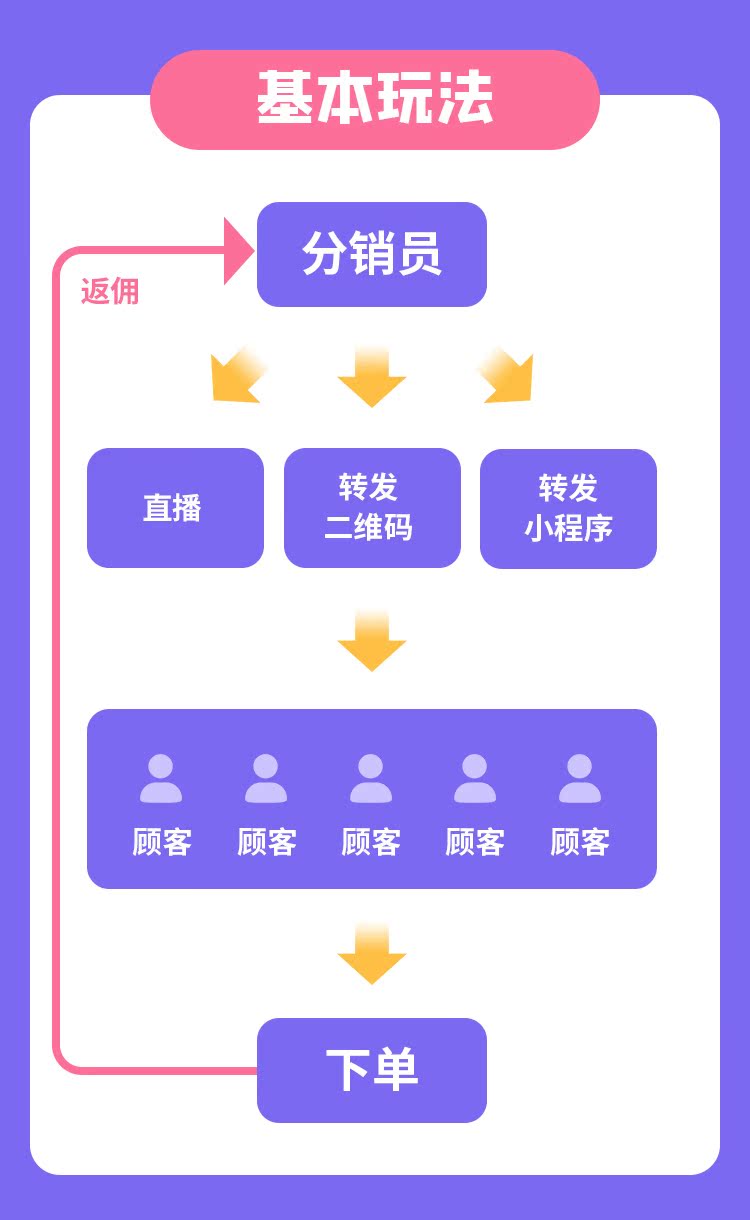 大黄蜂进口跨境电商